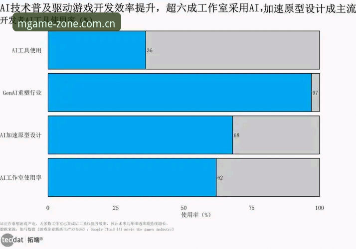 MG游戏安全吗必备 MG游戏安全吗必备?2025年数字娱乐平台的安全评估与趋势分析