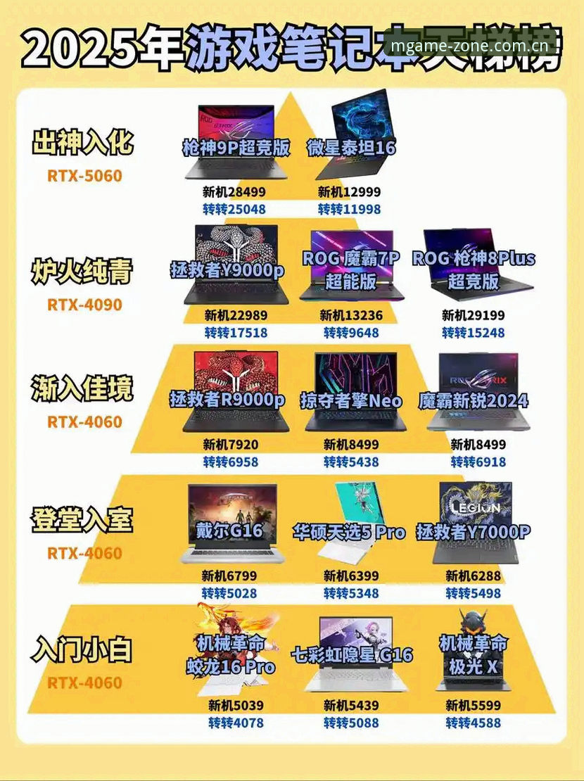 MG游戏平台老版本vs新版本：2025年体验升级全解析